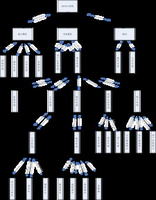 從OA系統開發設計看軟件工程中的模型圖設計